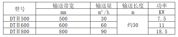 皮帶輸送機.png
