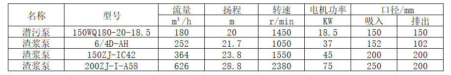 污水輸送泵.png