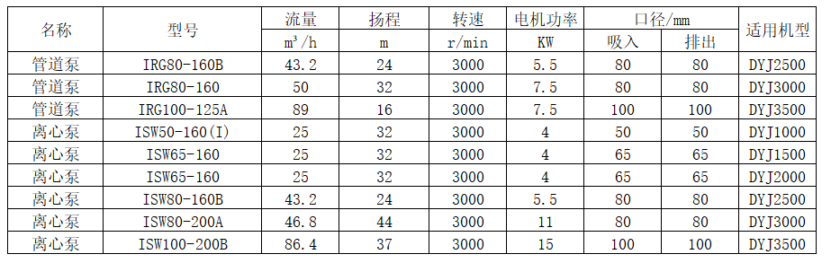 濾帶清洗水泵.png