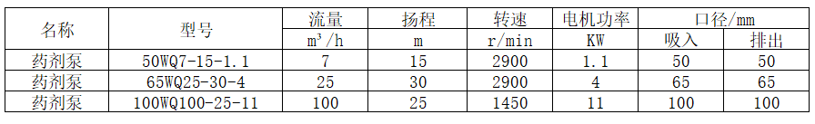 絮凝液投加藥劑泵.png