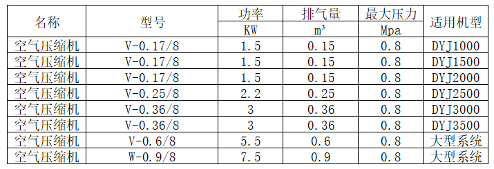 空氣壓縮機.png